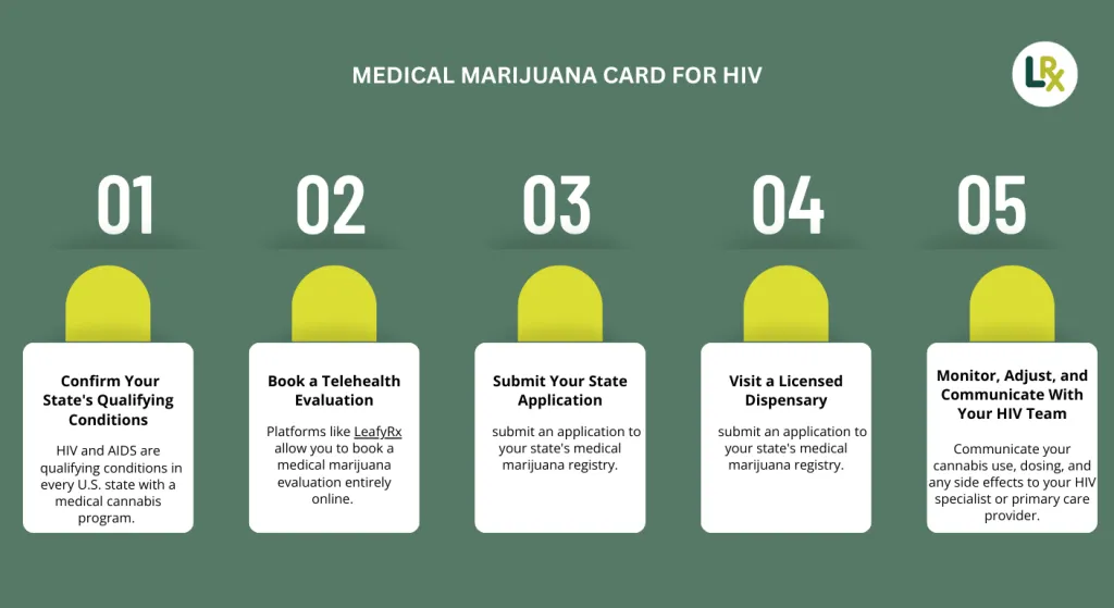 a practical guide to getting your medical marijuana card for hiv