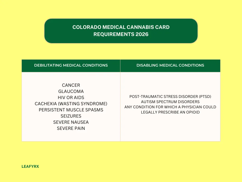 colorado medical cannabis card requirements 2026