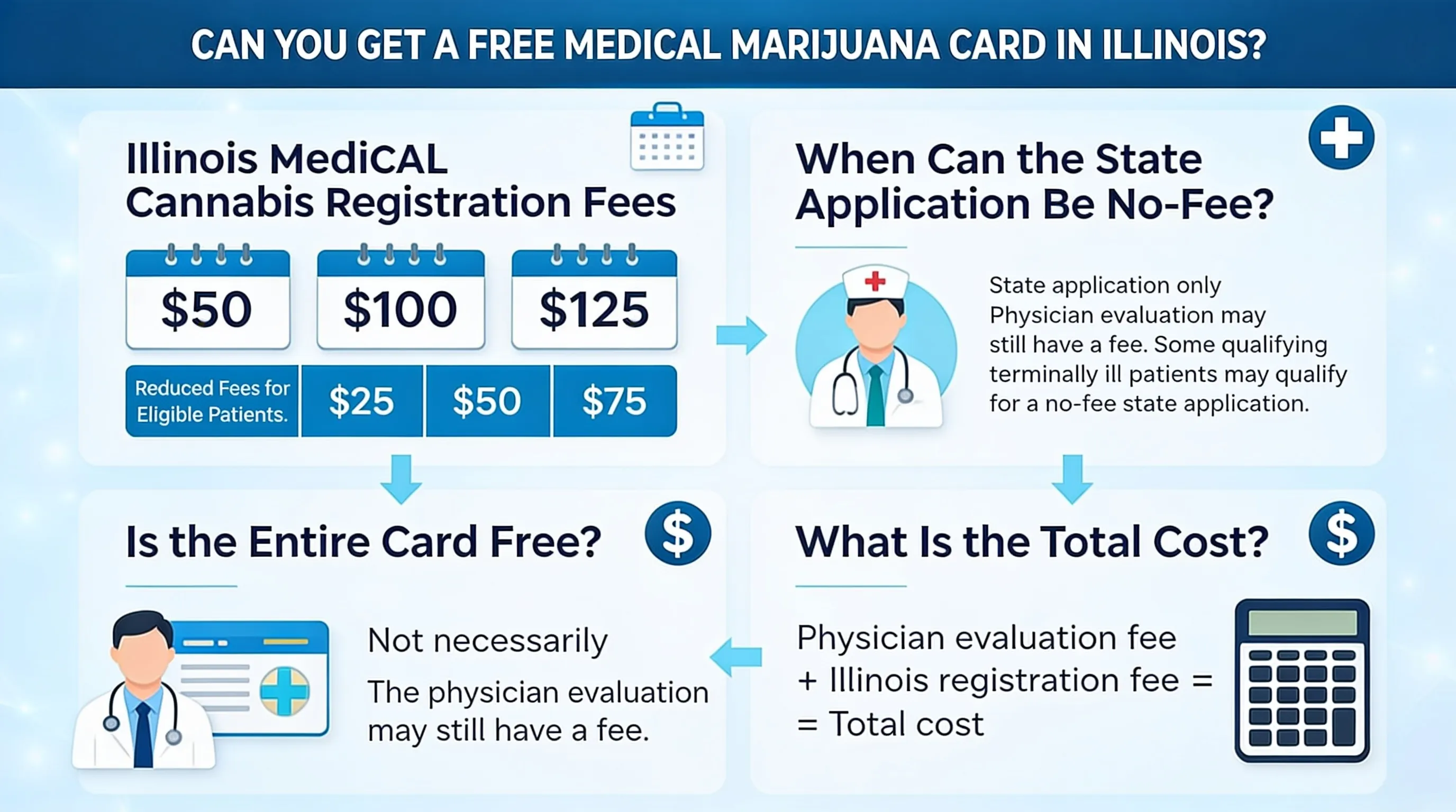 Infographic: Quick Answer: Can You Get a Free Medical Marijuana Card in Illinois? - Free Medical Marijuana Card Il